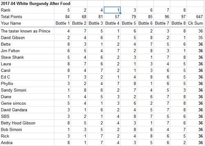 2017-04 Results with food