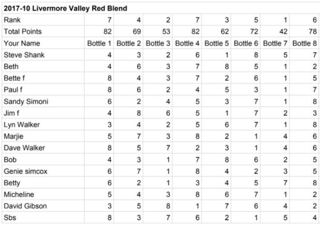 Livermore Red voting results