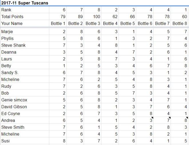2017-11 Super Tuscan voting