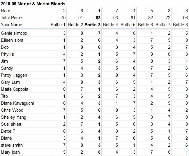 2018-09 Merlot voting results