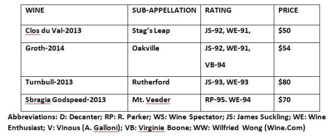 2019-05 Pre-Tasting Sheet