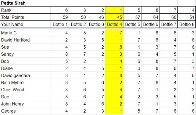 2019-08 Petite Sirah