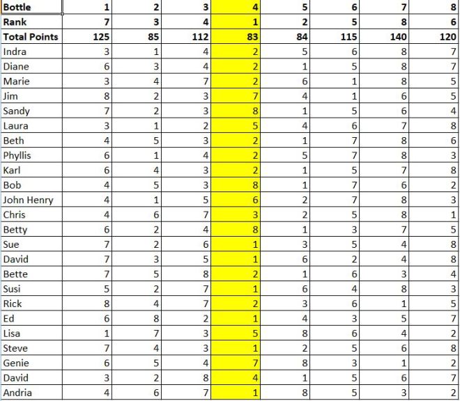 2019-09 Italian Sangiovese Voting screenshot