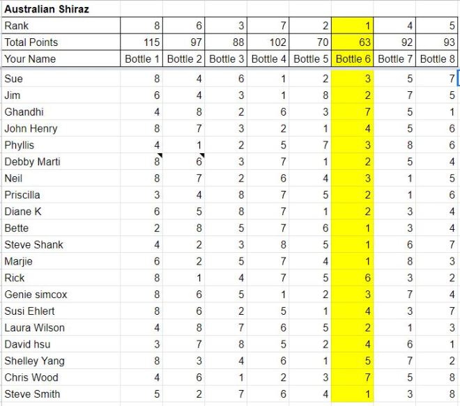 2019-11 2017 Australian Shiraz individual voting