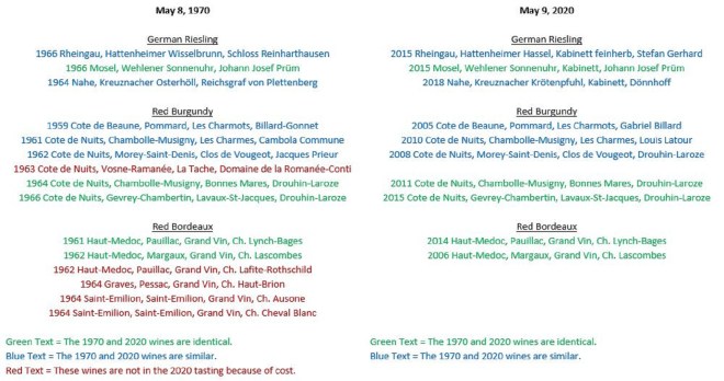 50thAnniversaryTastingComparison_2020-05-09